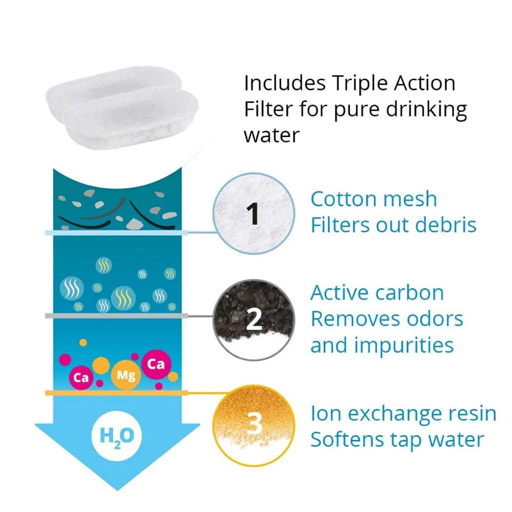 Pet Water Fountain – Quiet Auto-Circulating Dispenser for Cats & Dogs
